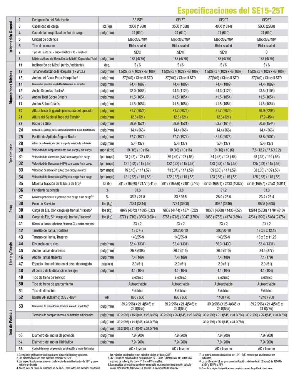 Data-Sheet